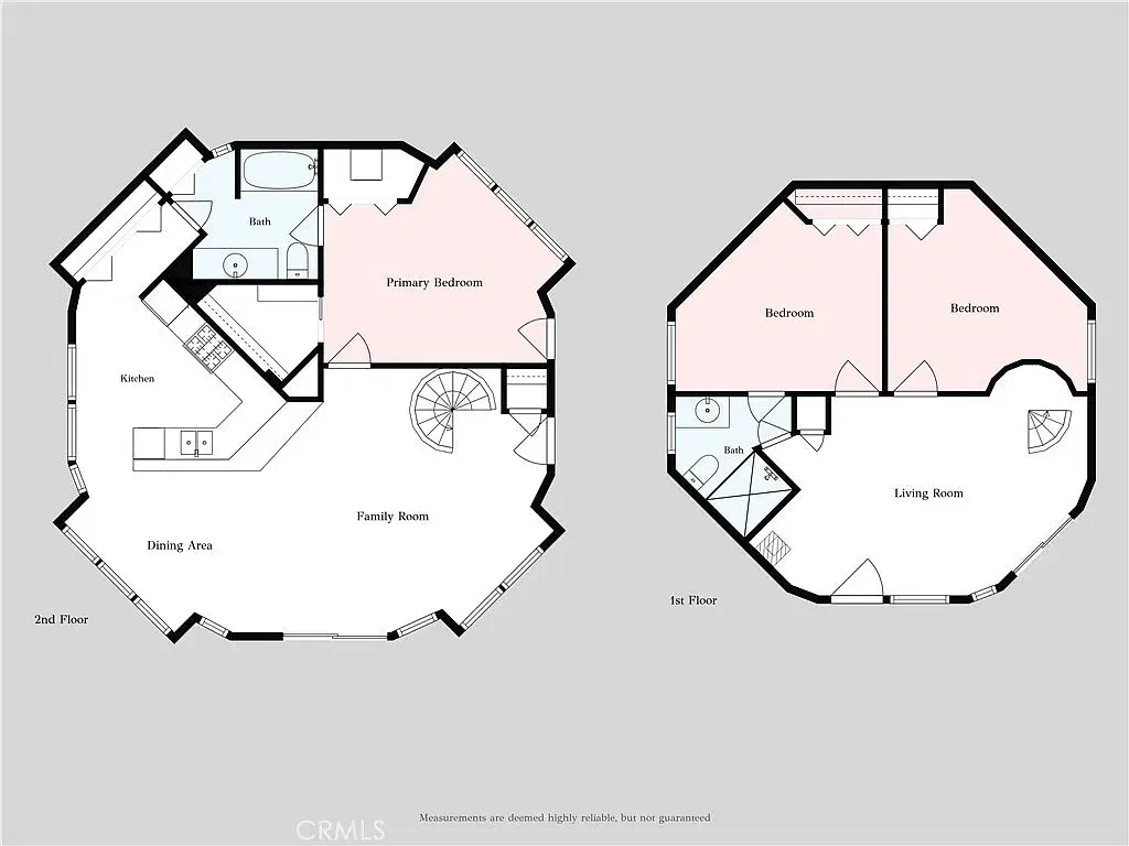 Property 2