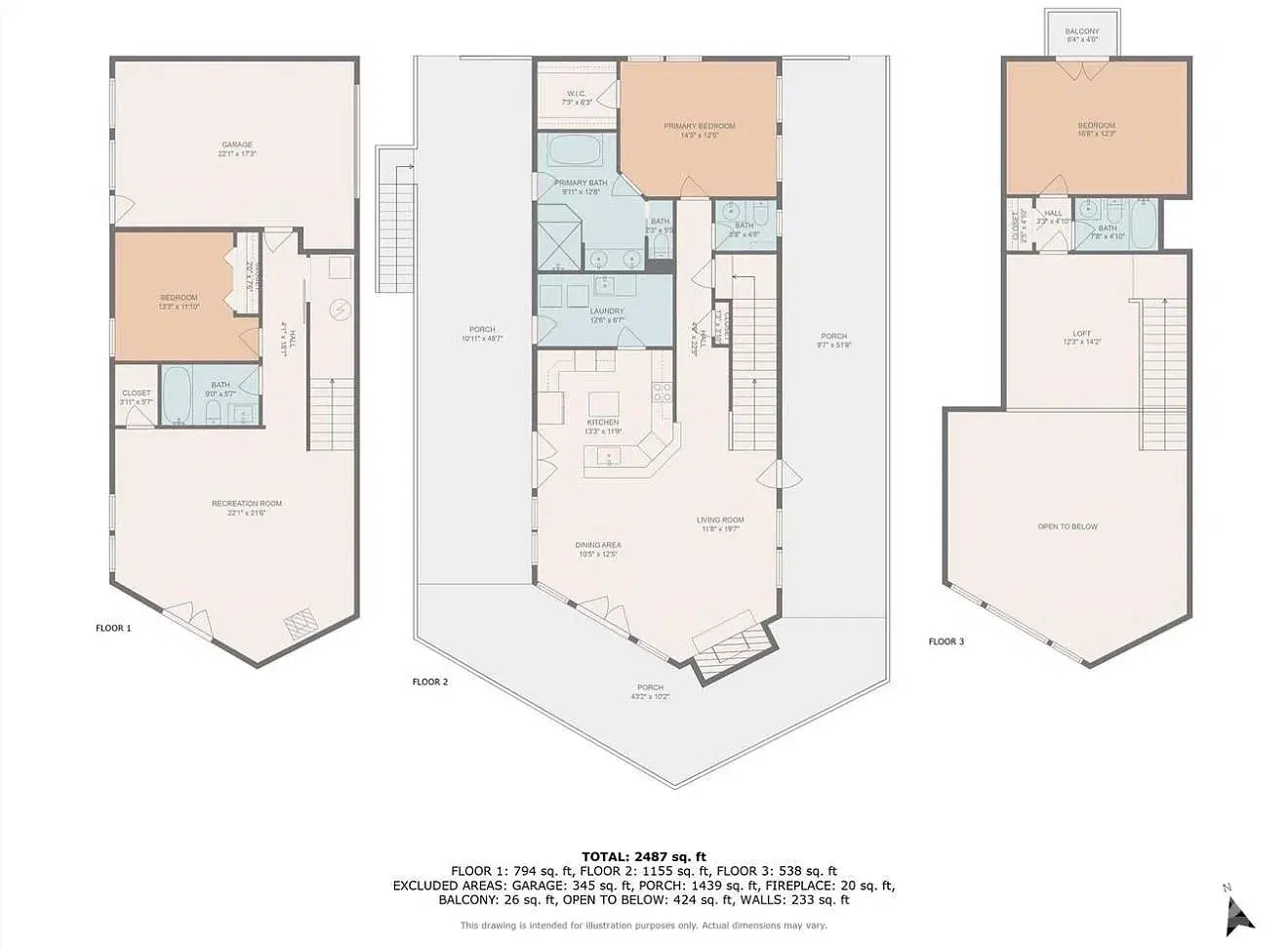 Property 4